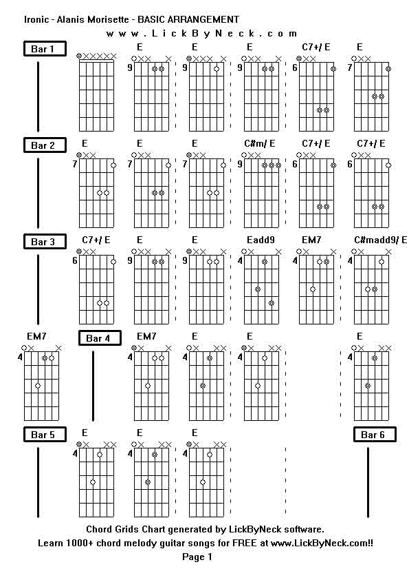 Chord Grids Chart of chord melody fingerstyle guitar song-Ironic - Alanis Morisette - BASIC ARRANGEMENT,generated by LickByNeck software.